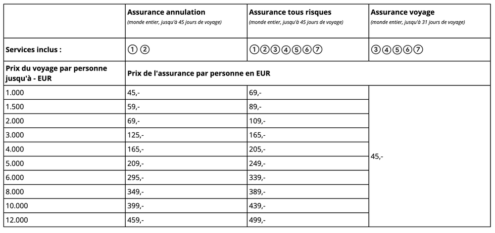 HanseMerkur insurance prices FR